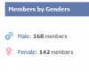Genders.png